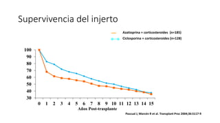 Supervivencia del injerto
30
40
50
60
70
80
90
100
0 1 2 3 4 5 6 7 8 9 10 11 12 13 14 15
Años Post-trasplante
Pascual J, Marcén R et al. Transplant Proc 2004;36:S117-9
Azatioprina + corticosteroides (n=185)
Ciclosporina + corticosteroides (n=128)
 