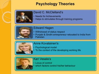 Psychology Theories 
David C. McClelland’s 
• Needs for Achievements 
• Helps to stimulates through training programs 
Edward Hagen 
• Withdrawal of status respect 
• Punjabi & Sindhi entrepreneur relocated to India from 
Pakistan 
Anne Kovalainen's 
• Psychological model 
• To the context of the developing working life 
Kari Vesala’s 
• Locus of control 
• which factors control his/her behaviour 
 