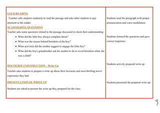 Page
6
LOUD READING
Teacher calls students randomly to read the passage and asks other students to pay
attention to the reader.
SCAFFOLDING QUESTIONS
Teacher asks some questions related to the passage discussed to check their understanding.
• What did the little boy always complain about?
• What was the reason behind boredom of the boy?
• What activities did the mother suggest to engage the little boy?
• What did the boy's grandmother ask his mother to do to avoid boredom when she
was a child?
DISCOURSE CONSTRUCTION – Write Up
Teacher asks students to prepare a write up about their favourite and most thrilling travel
experience they had.
PRESENTATION OF WRITE UP
Students are asked to present the write up they prepared for the class.
Students read the paragraph with proper
pronunciation and voice modulation.
Students listened the questions and gave
correct responses.
Students actively prepared write up.
Students presented the prepared write-up
 