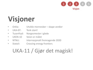 Visjoner
1 2 3 4 5
Visjon
• Orkla: Utvikle mennesker – skape verdier
• UKA-07: Tenk stort!
• Tusenfryd: Norgesmester i glede
• UKEN-10 Veien er målet
• NTNU: Internasjonalt fremragende 2020
• Statoil: Crossing energy frontiers
UKA-11 / Gjør det magisk!
 