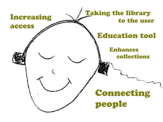 Taking the library
to the user
Increasing
access
Education tool
Enhances
collections
Connecting
people
 
