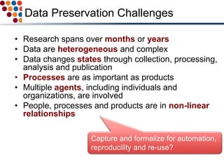Data Preservation Challenges
• Research spans over months or years
• Data are heterogeneous and complex
• Data changes states through collection, processing,
analysis and publication
• Processes are as important as products
• Multiple agents, including individuals and
organizations, are involved
• People, processes and products are in non-linear
relationships
Capture and formalize for automation,
reproducility and re-use?
 
