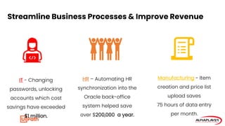 Streamline Business Processes & Improve Revenue
Manufacturing - Item
creation and price list
upload saves
75 hours of data...