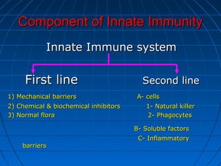 Component of Innate ImmunityComponent of Innate Immunity
Innate Immune systemInnate Immune system
First lineFirst line Second lineSecond line
1) Mechanical barriers A- cells1) Mechanical barriers A- cells
2) Chemical & biochemical inhibitors 1- Natural killer2) Chemical & biochemical inhibitors 1- Natural killer
3) Normal flora 2- Phagocytes3) Normal flora 2- Phagocytes
B- Soluble factorsB- Soluble factors
C- InflammatoryC- Inflammatory
barriersbarriers
 