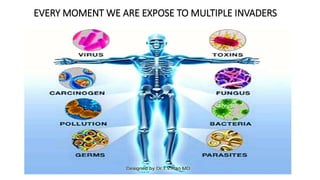 EVERY MOMENT WE ARE EXPOSE TO MULTIPLE INVADERS
 