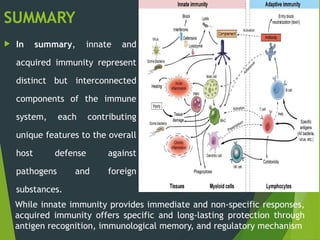 Immune system working, definition and its types of Innate and Acquire ...