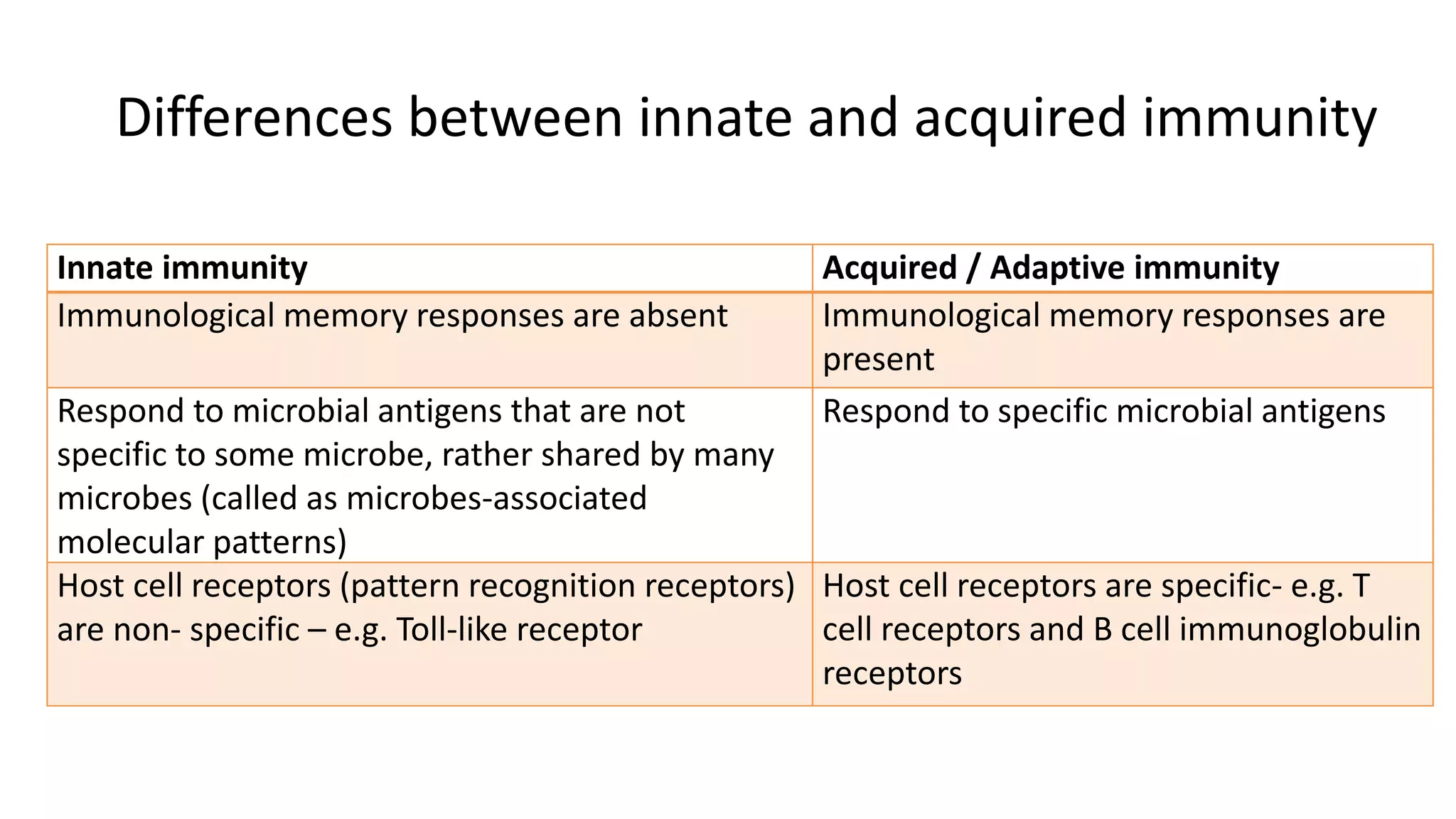 INNATE AND ADAPTIVE IMMUNITY.pptx