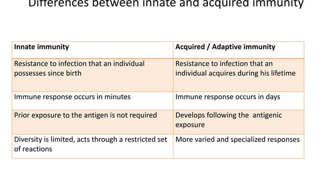 INNATE AND ADAPTIVE IMMUNITY.pptx