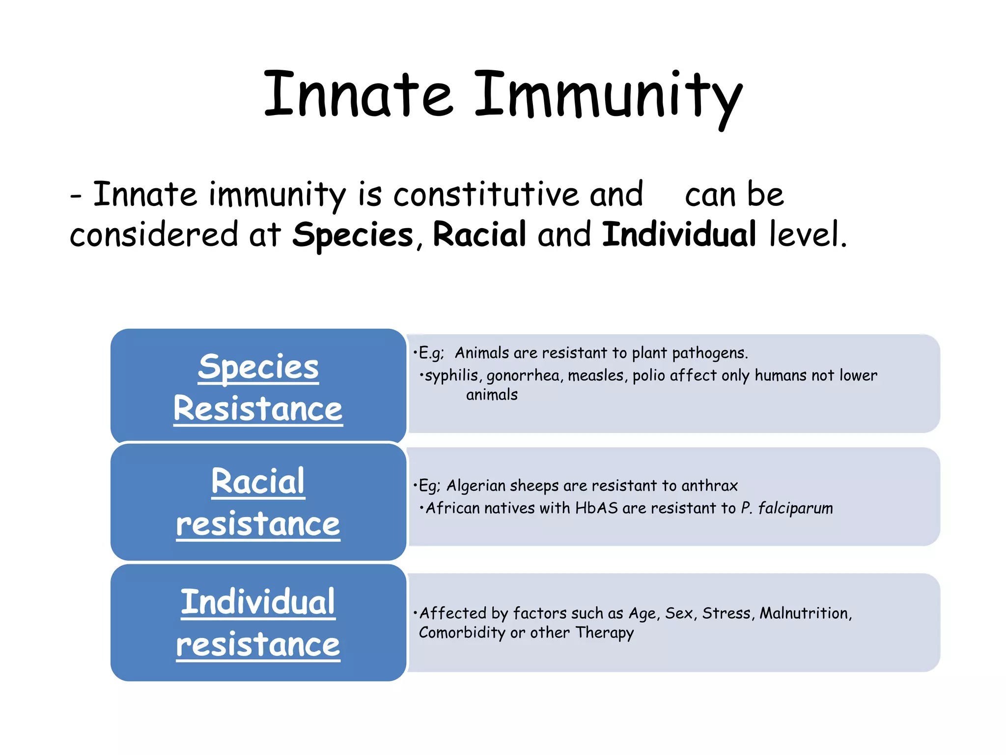 Innate immunity: An Over view | PPTX