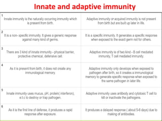Innate and adaptive immunity
 