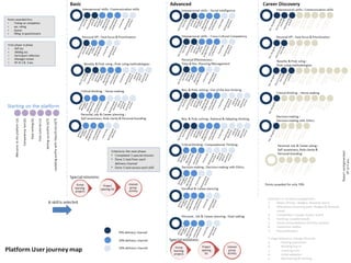 Starting out
Rotational
Assignment
Basic Learning Modules Advance Learning Mods
Missions
Non-management
All Learning Modules
Assess competency
& set goals
Create your profile
Option to apply
for a mentor
Profile Page View 4Assess competency
& set goals
Create your profile Profile Page View1 2 3
 