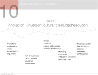 10
Nuestra fórmulación de la innovación...
innovación= [inversión*(cultura)*creatividad*ejecución]
(ilusión)
Consultoría
análisis inicial
diseño
implementación
seguimiento
Plan de inversiones
cálculo actuarial
soluciones
subvenciones
RR.HH.
formación
modelo del Empleado
sistemas de retribución
Modelo de gestión
Plan estratégico
desarrollo
tecnología
certiﬁcaciones
Marketing
mediciones
módulos de soluciones
gestión de ideas
lunes, 12 de mayo de 14
 