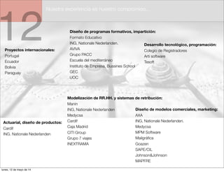 12
Nuestra experiencia es nuestro compromiso...
Diseño de modelos comerciales, marketing:
AXA
ING, Nationale Nederlanden.
Medycsa
MPM Software
Mailgráﬁca
Goazen
SAPE/CIL
Johnson&Johnson
MAPFRE
Actuarial, diseño de productos:
Cardif
ING, Nationale Nederlanden
Modelización de RR.HH. y sistemas de retribución:
Manin
ING, Nationale Nederlanden
Medycsa
Cardif
Caja Madrid
CITI Group
Grupo 7 viajes
INEXTRAMA
Diseño de programas formativos, impartición:
Formato Educativo
ING, Nationale Nederlanden.
AVIVA
Grupo PACC
Escuela del mediterráneo
Instituto de Empresa, Bussines School
GEC
UOC
Desarrollo tecnológico, programación:
Colegio de Registradores
Arti software
Tesoft
Proyectos internacionales:
Portugal
Ecuador
Bolivia
Paraguay
lunes, 12 de mayo de 14
 