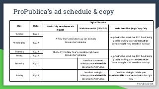 ProPublica 2018ProPublica 2018
ProPublica’s ad schedule & copy
Day Date
Digital Channels
Email: Daily newsletter ads
(90x90)
Web: House Ads (350x250) Web: Pencil bar (top) Copy Only
Tuesday 12/26
A New Year’s resolution you can do early
Donate to ProPublica
Help ProPublica meet our 2017 fundraising
goal by making your tax-deductible
donation right now. Deadline: Sunday!Wednesday 12/27
Thursday 12/28 Check off this New Year’s resolution right now
Donate to ProPublica Help ProPublica meet our 2017 fundraising
goal by making your tax-deductible
donation right now. Deadline: Sunday!
Friday 12/29
Saturday 12/30
Deadline: tomorrow
Make your tax-deductible
donation to ProPublica
Sunday 12/31
Deadline: midnight
Make your tax-deductible
donation to ProPublica
Deadline: Midnight! Make your
tax-deductible donation to ProPublica right
now.
 