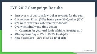 ProPublica 2018ProPublica 2018
CYE 2017 Campaign Results
● Just over ⅓ of our total low-dollar revenue for the year
● Gift sources: Email (70%), home page (20%), other (10%)
● 55% were renewers; 45% were new donors
● Overwhelmingly one-time donors
○ Common for year-end (as is a higher average gift)
● #GivingNewsDay -- 15% of CYE’s total gifts
● New Year’s Eve -- 23% of CYE’s total gifts
 