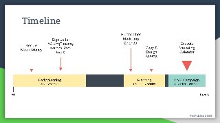 ProPublica 2018ProPublica 2018
Timeline
 