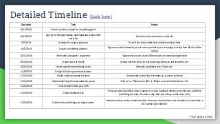 ProPublica 2018ProPublica 2018
Detailed Timeline (Link here)
Due date Task Notes
8/31/2018 Secure a partner / apply for a matching grant
8/31/2018
Sign up for #GivingTuesday, download and review their
materials
Download and review their materials
9/7/2018 Arrange for swag or giveaway If you'd like to do either, these need more lead time
10/5/2018 Create a marketing calendar
Figure out which channels you can use to promote your campaign, and lay them all out in date
format
10/12/2018 Meet with a designer / copywriter Organize how each asset will be created, reviewed and published
10/19/2018 Create copy for emails At least the first email, to nail down exact phrases and keywords, etc.
10/26/2018 Create copy for promotional assets Web ads, newsletter ads, FB ads, etc.
11/9/2018 Design & finalize promotional assets
11/16/2018 Create audience groups for email And possibly to load into Facebook as a custom audience
11/14/2018 Adjust email copy for each audience group "Join us" vs "Renew your gift" vs "Rejoin us as a monthly donor," etc.
11/20/2018 Create emails inside your EMS
11/20/2018 Create Facebook Ads
These can (and should) be done in advance, in case Facebook decides to review your ad before
publishing (at most, this takes a day, but they're busy at this time, too!)
11/20/2018 Schedule for publishing your digital assets
Sometimes these can be scheduled, other times you simply have to set reminders to remember to
do it at the right moment
 