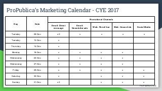 ProPublica 2018ProPublica 2018
Day Date
Promotional Channels
Email: Direct
message
Email:
Newsletter ads
Web: Pencil bar Web: House Ads Social Media
Tuesday 28-Nov x2 x x x x
Tuesday 12-Dec x
Thursday 14-Dec x
Monday 18-Dec x x x x
Wednesday 20-Dec x x x x
Wednesday 27-Dec x x x x
Friday 29-Dec x x x x x
Saturday 30-Dec x x x x
Sunday 31-Dec x2 x x x
ProPublica’s Marketing Calendar - CYE 2017
 