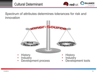 Cultural Determinant
Spectrum of attributes determines tolerances for risk and
innovation

• History
• Industry
• Development process

10/28/2013

• History
• Industry
• Development tools

19

 
