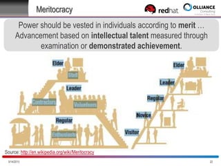 Meritocracy
Power should be vested in individuals according to merit …
Advancement based on intellectual talent measured through
examination or demonstrated achievement.

Source: http://en.wikipedia.org/wiki/Meritocracy
10/28/2013

22

 