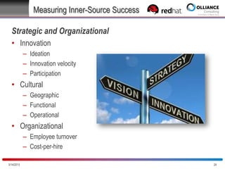Measuring Inner Source Success
Strategic and Organizational
• Innovation
– Ideation
– Innovation velocity
– Participation

• Cultural
– Geographic
– Functional
– Operational

• Organizational
– Employee turnover
– Cost-per-hire
10/28/2013

24

 
