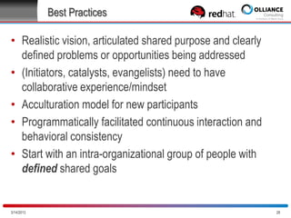 Best Practices

• Realistic vision, articulated shared purpose and clearly
defined problems or opportunities being addressed
• (Initiators, catalysts, evangelists) need to have
collaborative experience/mindset
• Acculturation model for new participants
• Programmatically facilitated continuous interaction and
behavioral consistency
• Start with an intra-organizational group of people with
defined shared goals

10/28/2013

28

 