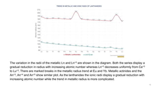 The variation in the radii of the metallic Ln and Ln+3 are shown in the diagram. Both the series display a
gradual reduction in radius with increasing atomic number whereas Ln+3 decreases uniformly from Ce+3
to Lu+3. There are marked breaks in the metallic radius trend at Eu and Yb. Metallic actinides and the
An+3, An+4 and An+5 show similar plot. As the lanthanides the ionic radii display a gradual reduction with
increasing atomic number while the trend in metallic radius is more complicated.
 