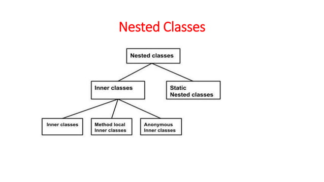 Java Programming inner and Nested classes.pptx