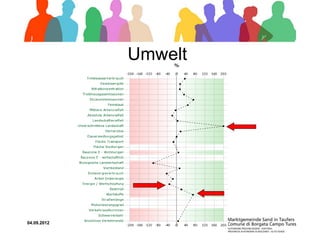 Umwelt




04.09.2012
 