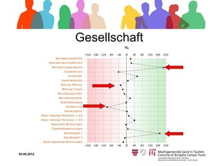 Gesellschaft




04.09.2012
 