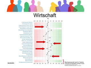Wirtschaft




04.09.2012
 