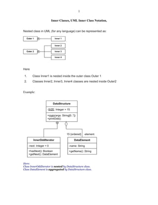 Inner classnotation in uml class diagram | DOC