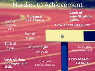 InnerComm Local Government Performance Management OKR Services Overview ...