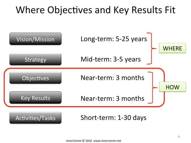 InnerComm Local Government Performance Management Services | PPT