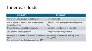 anatomy of the inner ear and it's variations pptx | PPTX