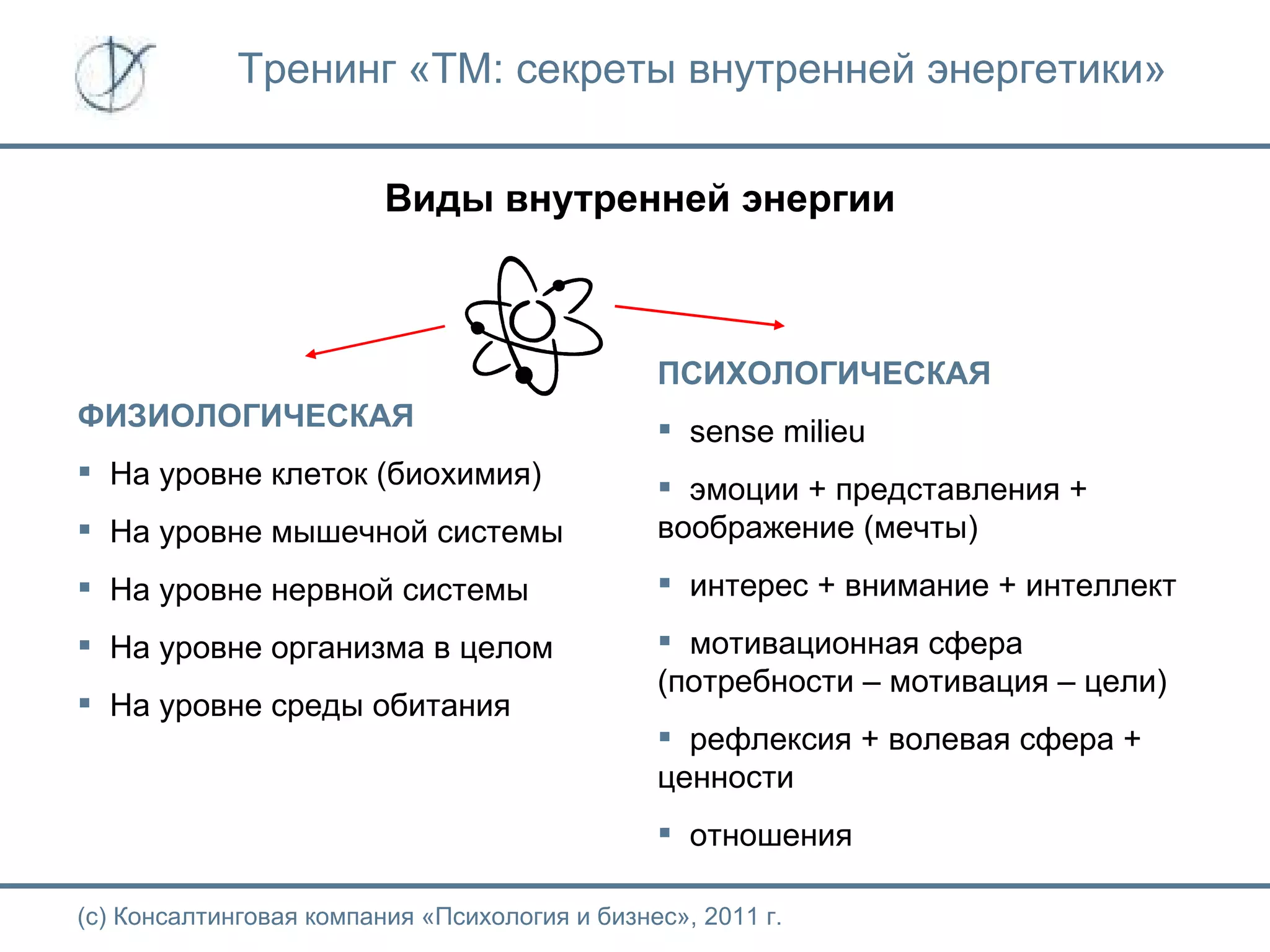 Тренинг «ТМ: секреты внутренней энергетики» Виды внутренней энергии (с) Консалтинговая компания «Психология и бизнес», 2011 г. ФИЗИОЛОГИЧЕСКАЯ На уровне клеток (биохимия) На уровне мышечной системы На уровне нервной системы На уровне организма в целом На уровне среды обитания ПСИХОЛОГИЧЕСКАЯ sense milieu эмоции + представления + воображение (мечты) интерес + внимание + интеллект мотивационная сфера (потребности – мотивация – цели) рефлексия + волевая сфера + ценности отношения 
