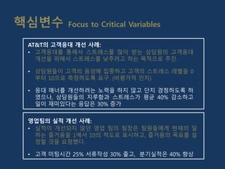 핵심변수 Focus to Critical Variables
AT&T의 고객응대 개선 사례:
• 고객응대를 통해서 스트레스를 많이 받는 상담원의 고객응대
개선을 위해서 스트레스를 낮추려고 하는 목적으로 추진.
• 상담원들이 고객의 음성에 집중하고 고객의 스트레스 레벨을 0
부터 10으로 측정하도록 요구. (비평가적 인지)
• 응대 매너를 개선하려는 노력을 하지 않고 단지 경청하도록 하
였으나, 상담원들의 지루함과 스트레스가 평균 40% 감소하고
일이 재미있다는 응답은 30% 증가
영업팀의 실적 개선 사례:
• 실적이 개선되지 않던 영업 팀의 팀장은 팀원들에게 현재의 일
하는 즐거움을 1에서 10의 척도로 표시하고, 즐거움의 목표를 설
정할 것을 요청했다.
• 고객 미팅시간 25% 서류작성 30% 줄고, 분기실적은 40% 향상
 