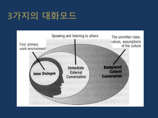 3가지의 대화모드
 