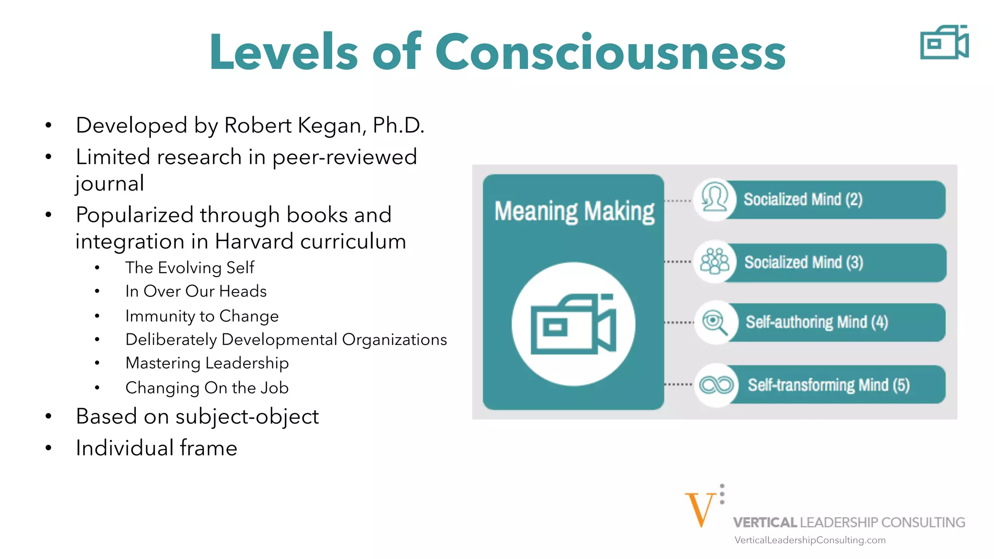 VerticalLeadershipConsulting.com
Levels of Consciousness
•  Developed by Robert Kegan, Ph.D.
•  Limited research in peer-reviewed
journal
•  Popularized through books and
integration in Harvard curriculum
•  The Evolving Self
•  In Over Our Heads
•  Immunity to Change
•  Deliberately Developmental Organizations
•  Mastering Leadership
•  Changing On the Job
•  Based on subject-object
•  Individual frame
 