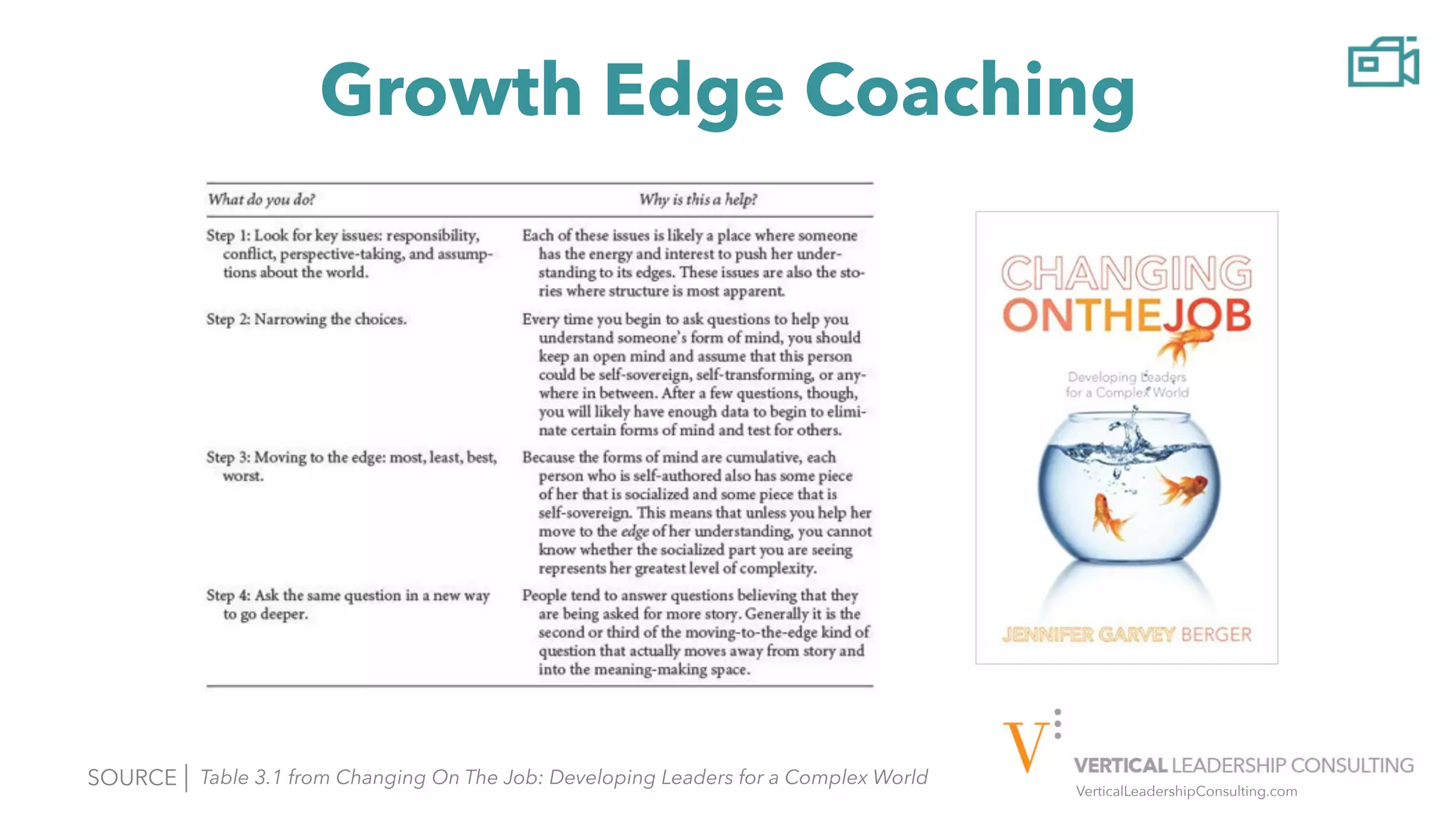 VerticalLeadershipConsulting.com
Growth Edge Coaching
SOURCE | Table 3.1 from Changing On The Job: Developing Leaders for a Complex World
 