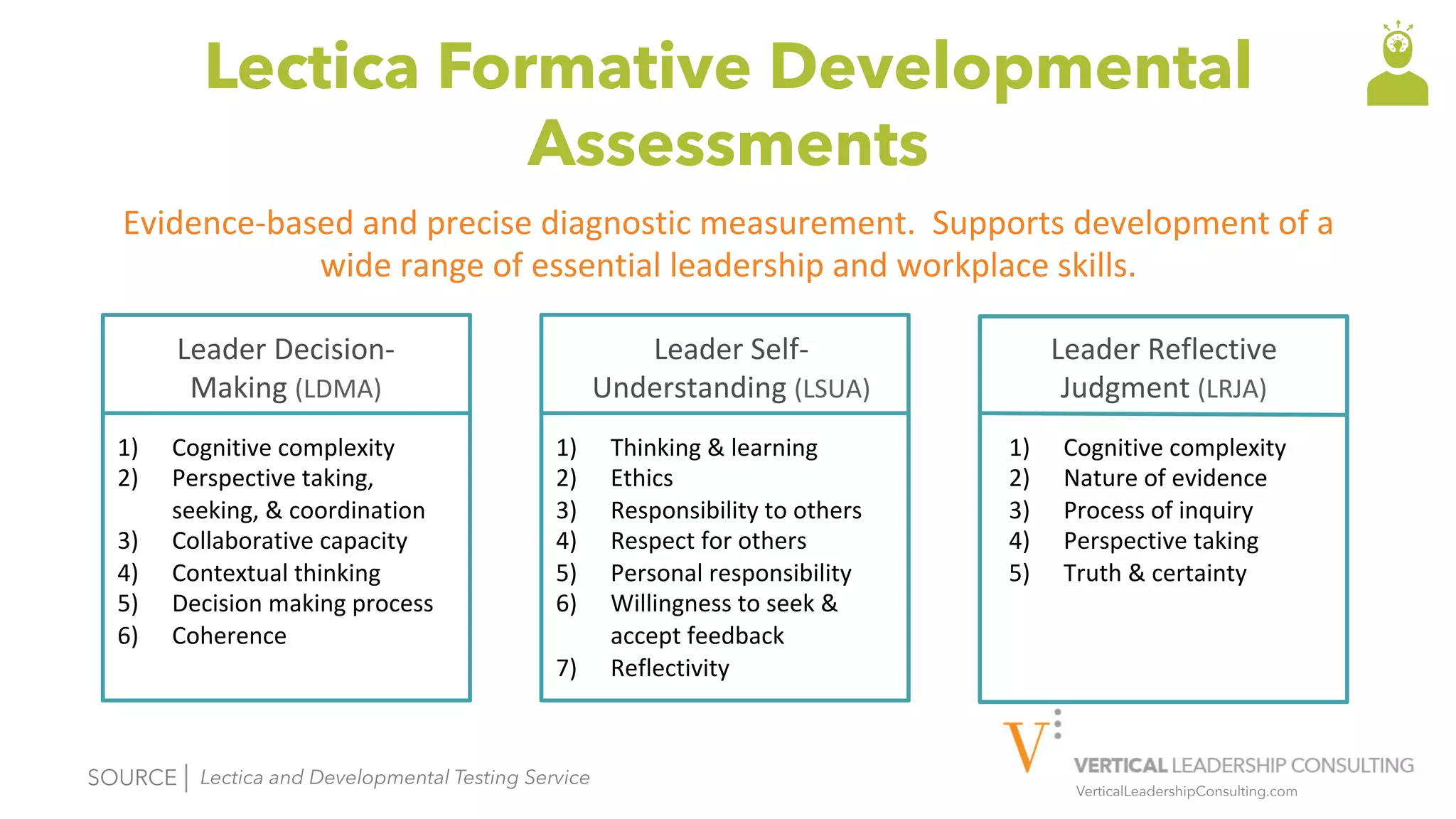 VerticalLeadershipConsulting.com
Lectica Formative Developmental
Assessments
Evidence-based	and	precise	diagnostic	measurement.		Supports	development	of	a	
wide	range	of	essential	leadership	and	workplace	skills.		
SOURCE | Lectica and Developmental Testing Service
Leader	Decision-
Making	(LDMA)	
1)  Cognitive	complexity	
2)  Perspective	taking,	
seeking,	&	coordination	
3)  Collaborative	capacity	
4)  Contextual	thinking	
5)  Decision	making	process	
6)  Coherence	
Leader	Self-
Understanding	(LSUA)	
1)  Thinking	&	learning	
2)  Ethics	
3)  Responsibility	to	others	
4)  Respect	for	others	
5)  Personal	responsibility	
6)  Willingness	to	seek	&	
accept	feedback	
7)  Reflectivity	
Leader	Reflective	
Judgment	(LRJA)	
1)  Cognitive	complexity	
2)  Nature	of	evidence	
3)  Process	of	inquiry	
4)  Perspective	taking	
5)  Truth	&	certainty	
 