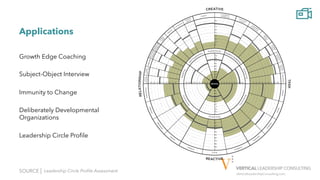 VerticalLeadershipConsulting.com
Applications
Growth Edge Coaching
Subject-Object Interview
Immunity to Change
Deliberately Developmental
Organizations
Leadership Circle Profile
SOURCE | Leadership Circle Profile Assessment
 
