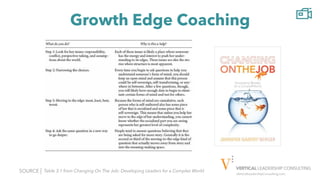 VerticalLeadershipConsulting.com
Growth Edge Coaching
SOURCE | Table 3.1 from Changing On The Job: Developing Leaders for a Complex World
 