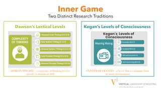 VerticalLeadershipConsulting.com
Inner Game
Two Distinct Research Traditions
Dawson’s Lectical Levels Kegan’s Levels of Consciousness
CENTER OF GRAVITY– a ‘level’ that we originate from
in most circumstances
DOMAIN SPECIFIC – complexity of thinking level is
specific to domain or skill
 
