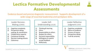VerticalLeadershipConsulting.com
Lectica Formative Developmental
Assessments
Evidence-based	and	precise	diagnostic	measurement.		Supports	development	of	a	
wide	range	of	essential	leadership	and	workplace	skills.		
SOURCE | Lectica and Developmental Testing Service
Leader	Decision-
Making	(LDMA)	
1)  Cognitive	complexity	
2)  Perspective	taking,	
seeking,	&	coordination	
3)  Collaborative	capacity	
4)  Contextual	thinking	
5)  Decision	making	process	
6)  Coherence	
Leader	Self-
Understanding	(LSUA)	
1)  Thinking	&	learning	
2)  Ethics	
3)  Responsibility	to	others	
4)  Respect	for	others	
5)  Personal	responsibility	
6)  Willingness	to	seek	&	
accept	feedback	
7)  Reflectivity	
Leader	Reflective	
Judgment	(LRJA)	
1)  Cognitive	complexity	
2)  Nature	of	evidence	
3)  Process	of	inquiry	
4)  Perspective	taking	
5)  Truth	&	certainty	
 
