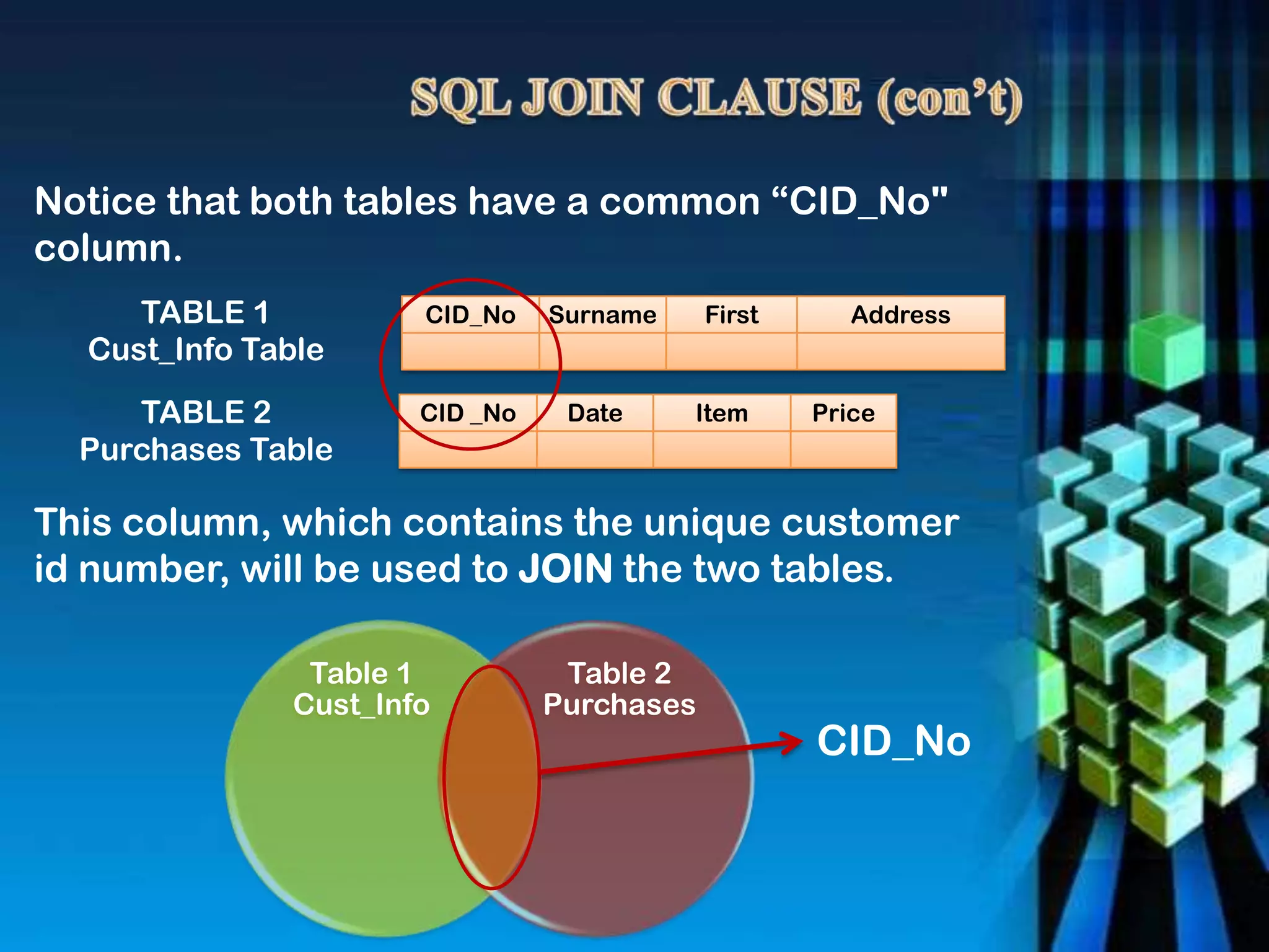 Notice that both tables have a common “CID_No"
column.
CID_No Surname First Address
CID _No Date Item Price
TABLE 1
Cust_Info Table
TABLE 2
Purchases Table
Table 1
Cust_Info
Table 2
Purchases
CID_No
This column, which contains the unique customer
id number, will be used to JOIN the two tables.
 