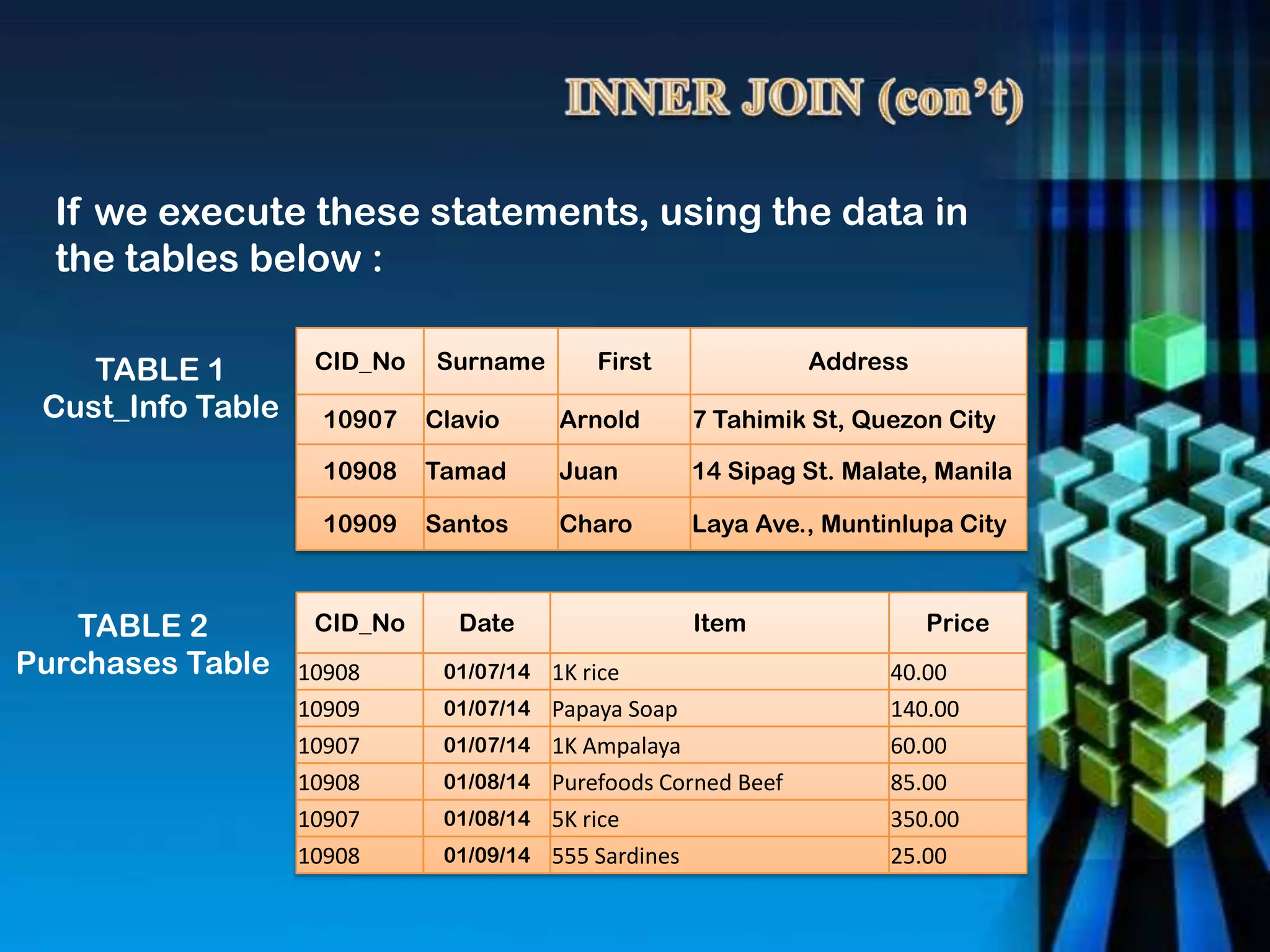If we execute these statements, using the data in
the tables below :
CID_No Surname First Address
10907 Clavio Arnold 7 Tahimik St, Quezon City
10908 Tamad Juan 14 Sipag St. Malate, Manila
10909 Santos Charo Laya Ave., Muntinlupa City
TABLE 1
Cust_Info Table
CID_No Date Item Price
10908 01/07/14 1K rice 40.00
10909 01/07/14 Papaya Soap 140.00
10907 01/07/14 1K Ampalaya 60.00
10908 01/08/14 Purefoods Corned Beef 85.00
10907 01/08/14 5K rice 350.00
10908 01/09/14 555 Sardines 25.00
TABLE 2
Purchases Table
 