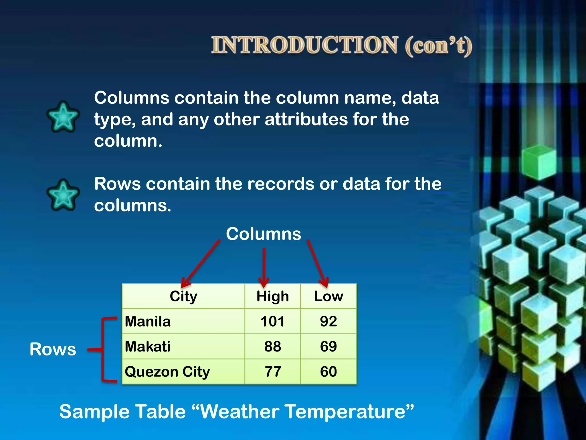 Columns contain the column name, data
type, and any other attributes for the
column.
Rows contain the records or data for the
columns.
City High Low
Manila 101 92
Makati 88 69
Quezon City 77 60
Sample Table “Weather Temperature”
Columns
Rows
 
