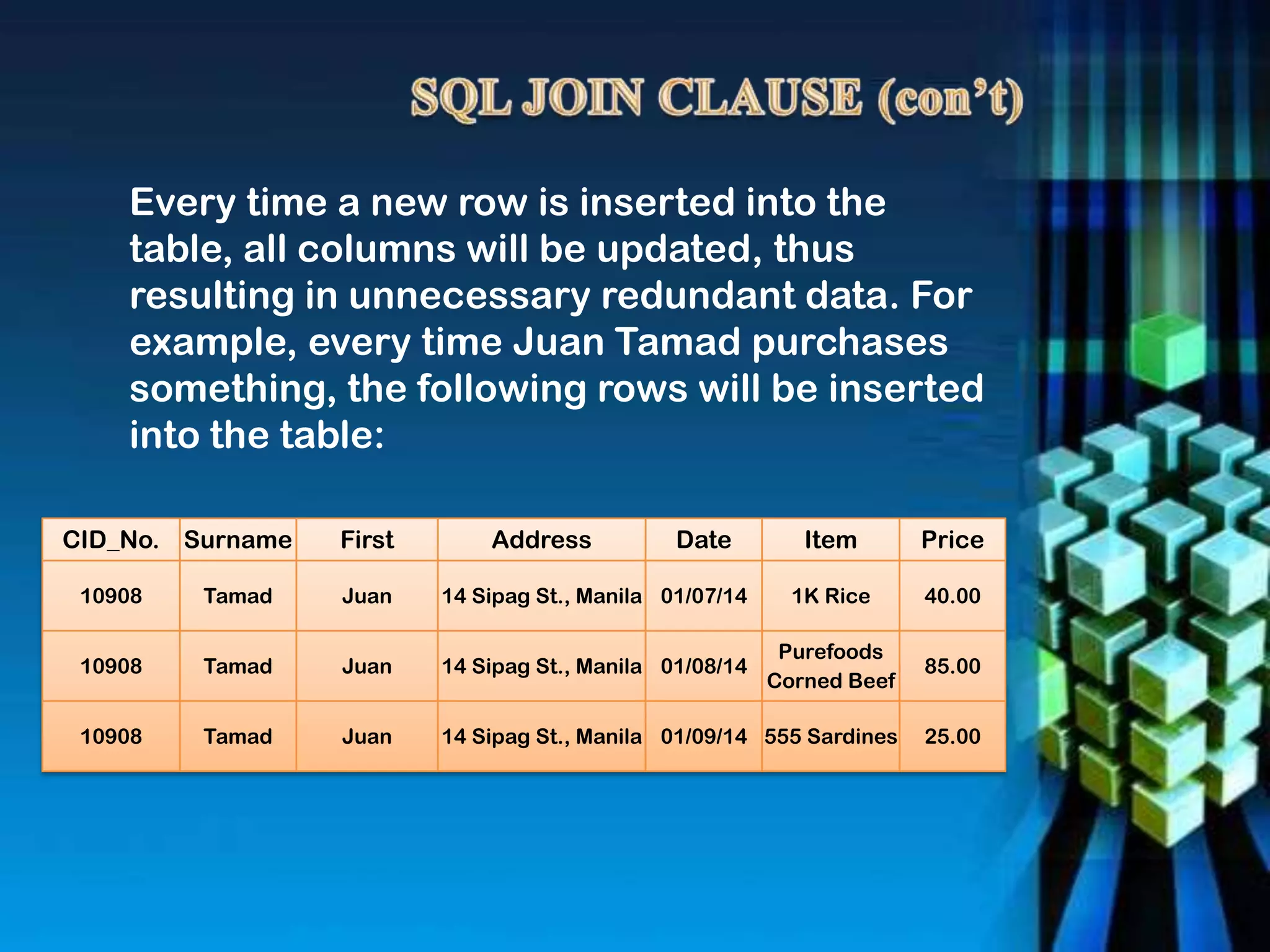 Every time a new row is inserted into the
table, all columns will be updated, thus
resulting in unnecessary redundant data. For
example, every time Juan Tamad purchases
something, the following rows will be inserted
into the table:
CID_No. Surname First Address Date Item Price
10908 Tamad Juan 14 Sipag St., Manila 01/07/14 1K Rice 40.00
10908 Tamad Juan 14 Sipag St., Manila 01/08/14
Purefoods
Corned Beef
85.00
10908 Tamad Juan 14 Sipag St., Manila 01/09/14 555 Sardines 25.00
 