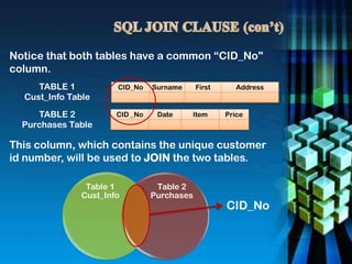 Notice that both tables have a common “CID_No"
column.
CID_No Surname First Address
CID _No Date Item Price
TABLE 1
Cust_Info Table
TABLE 2
Purchases Table
Table 1
Cust_Info
Table 2
Purchases
CID_No
This column, which contains the unique customer
id number, will be used to JOIN the two tables.
 